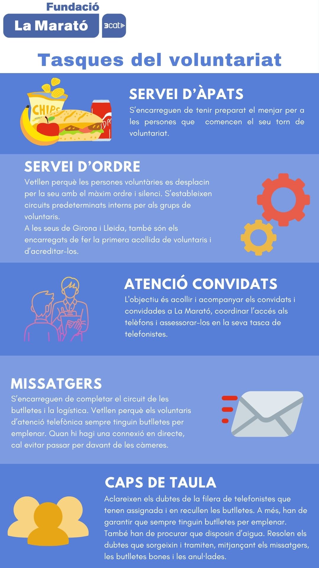 Tasques La Marato 2026 Pag 1